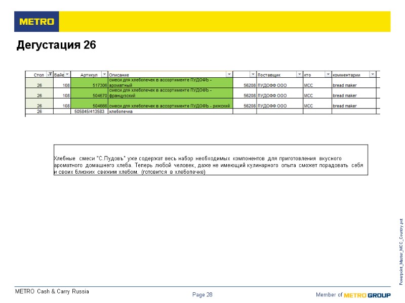 Powerpoint_Master_MCC_Country.pot Page 28 Дегустация 26